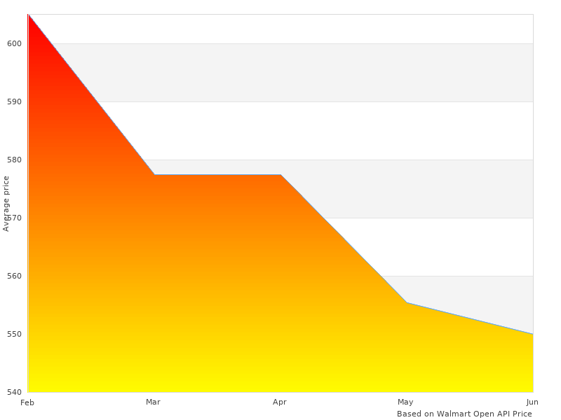 Beautiful image of 70227 M Transkit