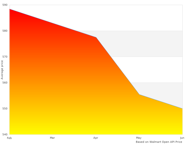 Why we love 20A19010X100/38A11023X5 Supply Ultra-Flexible