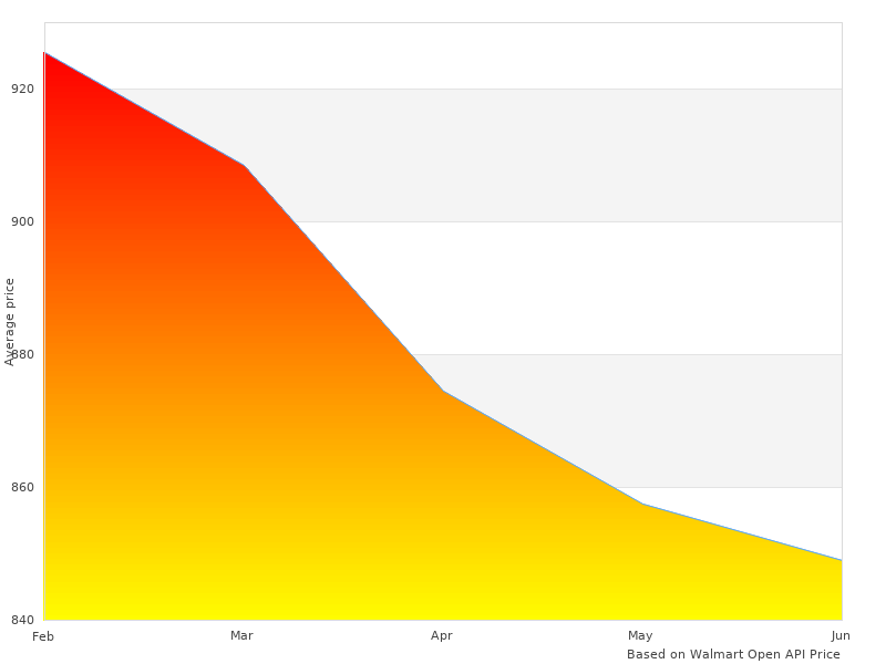Beautiful photography of 310938 Pistons