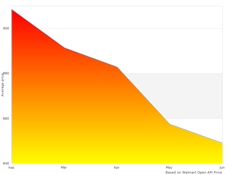 Probably the best picture of 100727 Cleaner-Degreaser