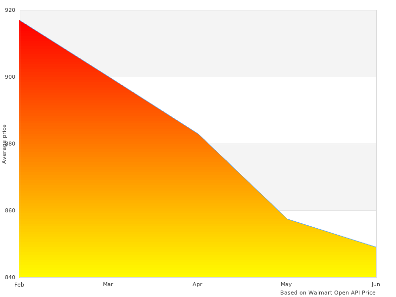 I had been looking at 15155 Cat- Performance