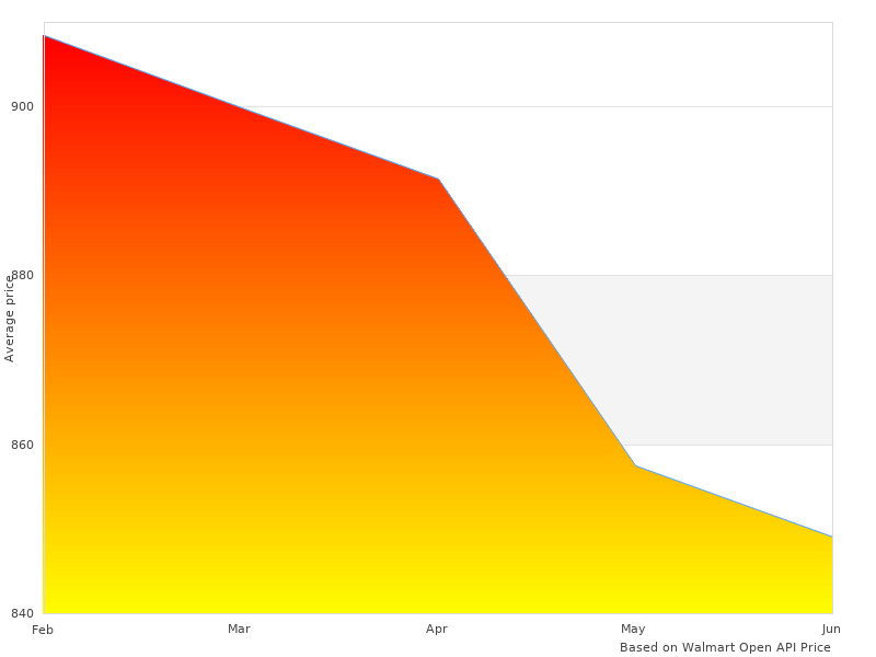 Nice one, need more A4SPBC085 Fuel Air