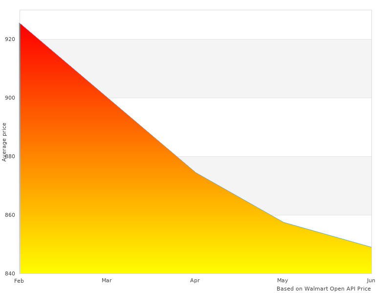 Cool picture of TBSD-69-LP-BLK Single TBSD69LPBLK Deep