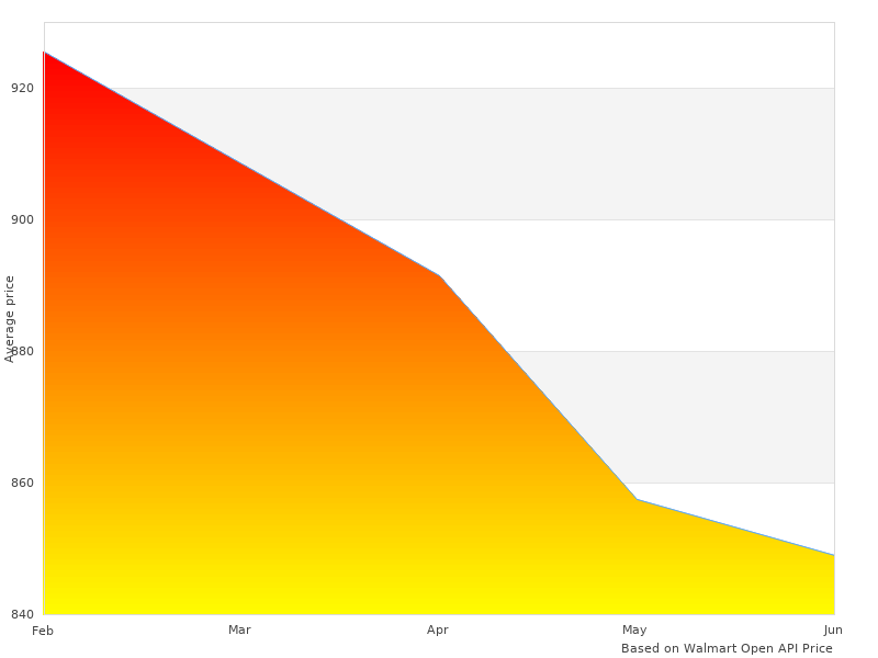 Short article about 2015 Duty Appliance