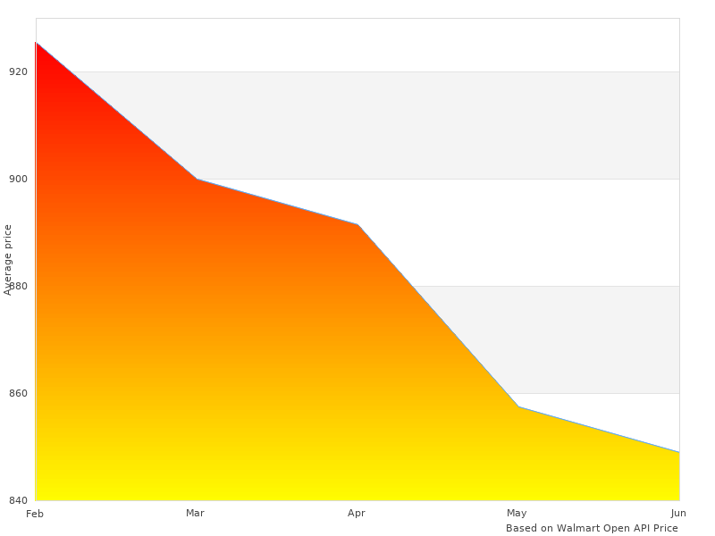Short article about DN4-HDSS DN4HDSS Clutch