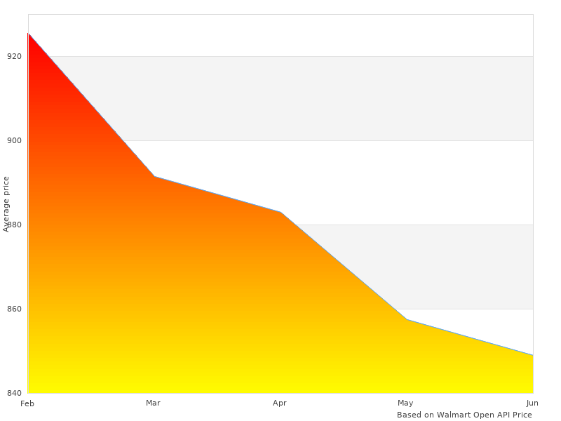 Nice image showing 14085-8 H-Beam 140858
