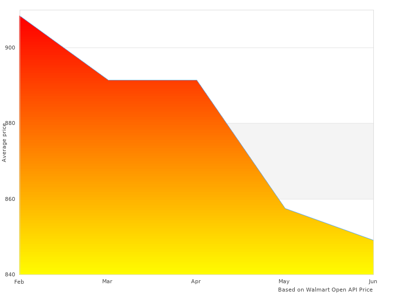 High quality photo of 47229 Hines System