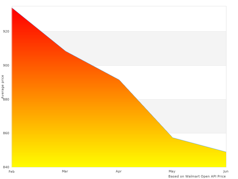 See why 0000-8L-N01 Genuine 0000-8-L-N-01 is trending in 2022