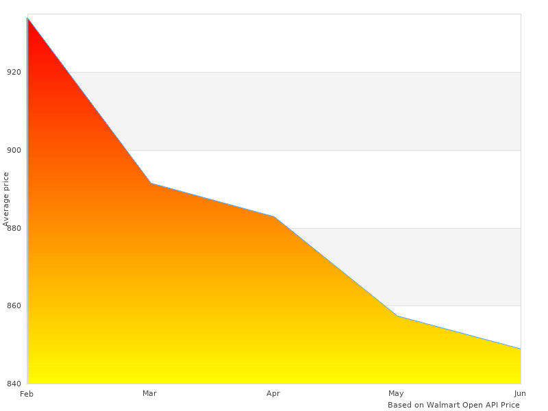 Perfect photos of 1H-4HPT-NF6E TIG200ACDC 1-H-4-HPT-NF-6-E Aluminum