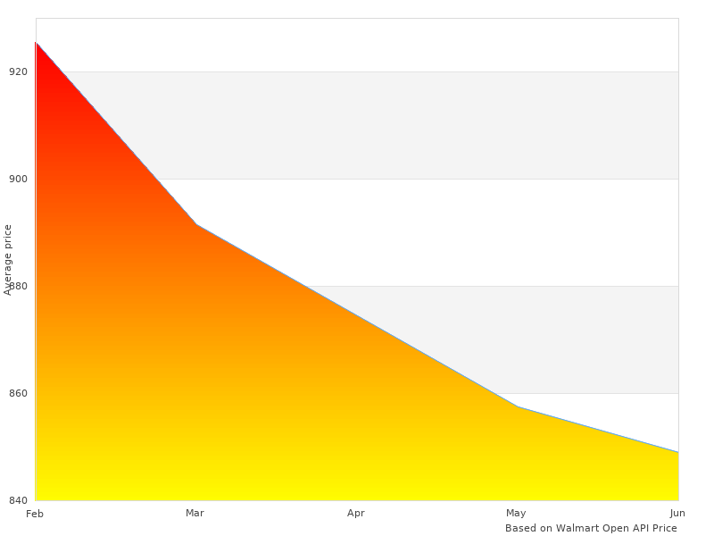1H-4HPT-NF6E TIG200ACDC 200A 1H4HPTNF6E photos taken in 2022