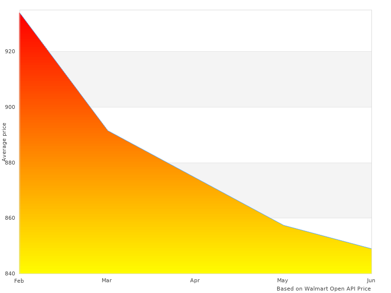 This link for 140397 Stainless Cat- is working