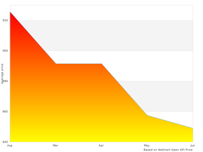 Neat 960311 Harmonic image here, check it out