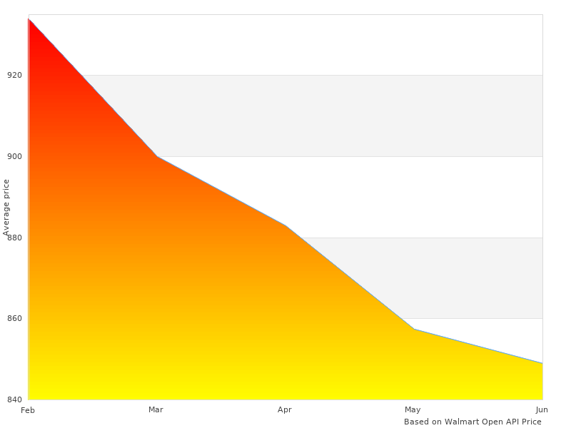 Perfect image of 2475N7.5-VTS Electric-Driven Stage