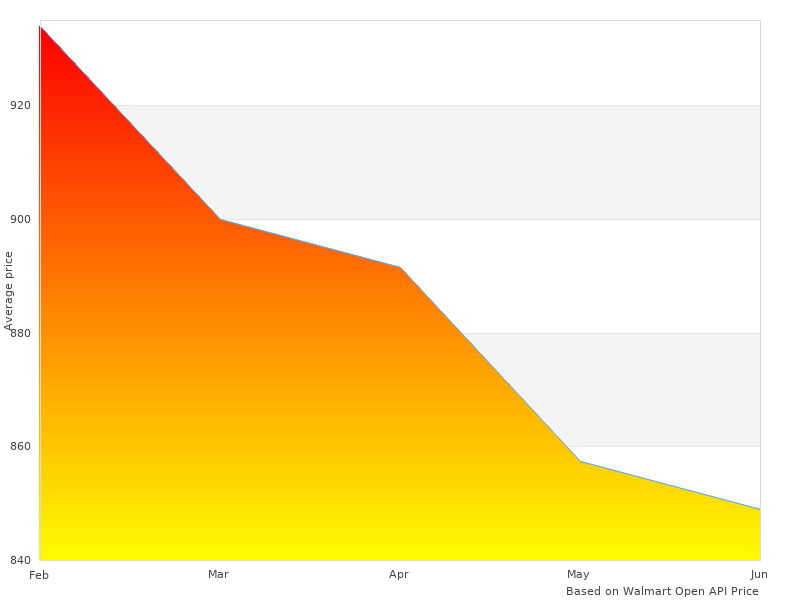 Cool picture of 944-4020UT Suspension Ultra 9444020