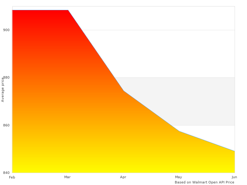 High quality photo of BX7420 IV Avail
