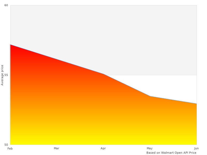 Won't find a better image of 60981 Shifter Transmission