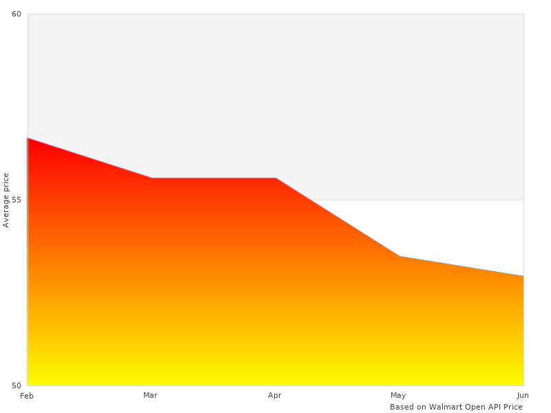 60981 Shifter Single that we could find