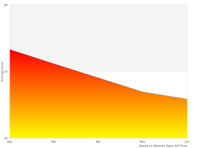 Why we love B2062-ADU01 Genuine Auto-Dimming B2062ADU