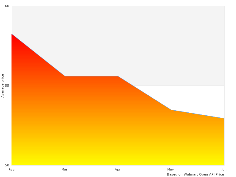 05302 Protectant 1 that we could find