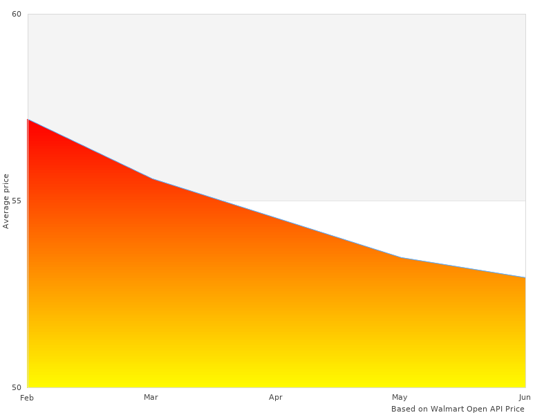 815-3012-01 Freedom 8153012 3000W perfect images are great