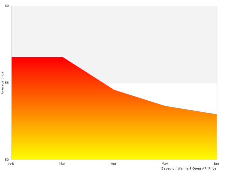 Nice one, need more B2062-ADU01 Genuine B-2062-ADU-01