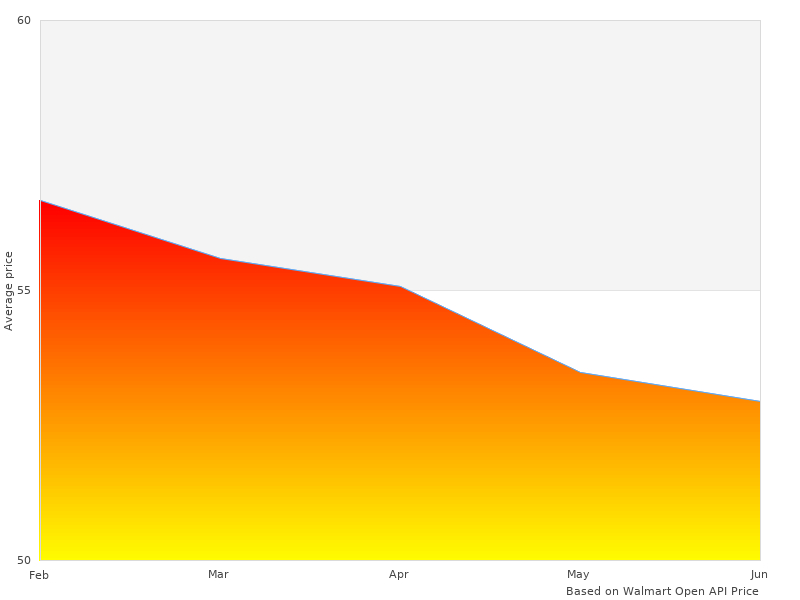 BTJK07F2 Jeep BTJK-07-F-2 07-10 taken this month