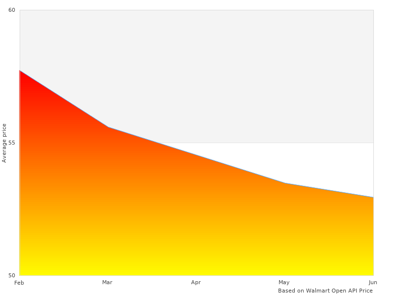 AHA1003-12PK Royal AHA-1003-12-PK Scratch images like this