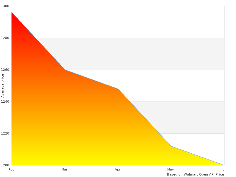 Short article about 500553 Handler Welder