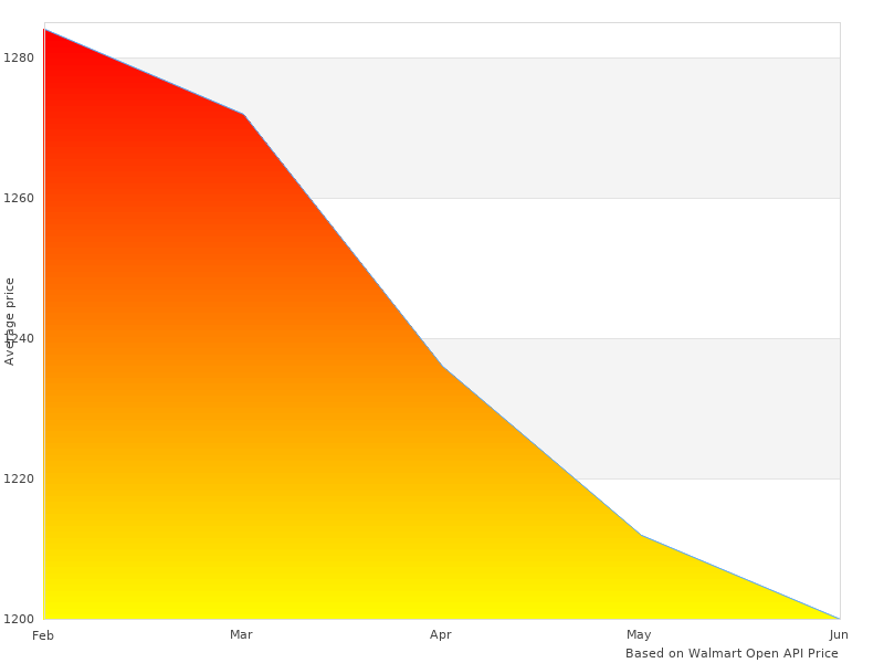 Perfect image of T1S-G01 Twin Disc T1SG