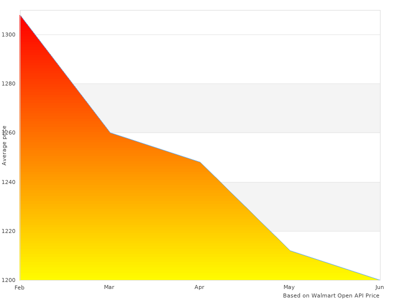 I loved this image of M-1000C-1 Lift 1000M
