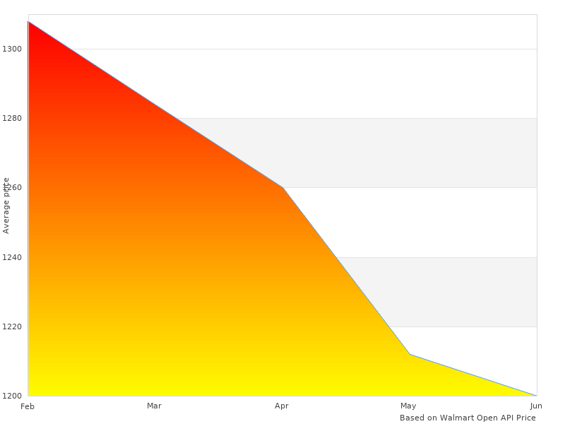 Nice one, need more 6932-07 Clutch 693207