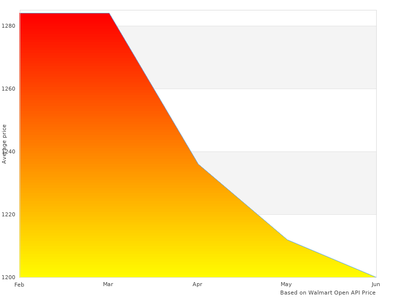 10810602 Portable Fridge taken last month