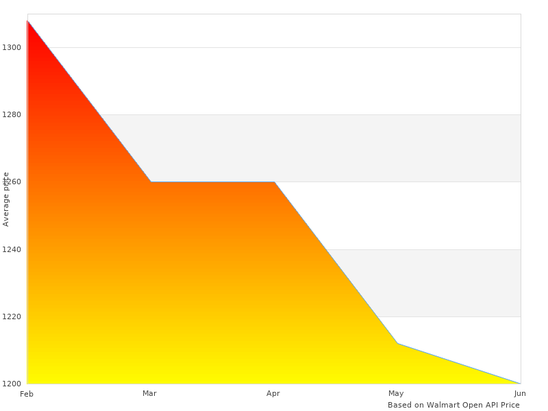 Great RVK3300 W Companion image here