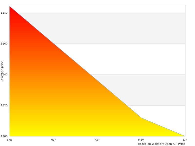 Perfect photos of VMAXSLR155-8 8 VMAX