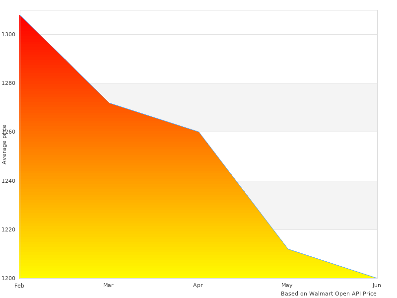 I loved this image of STR10000 Towels Red