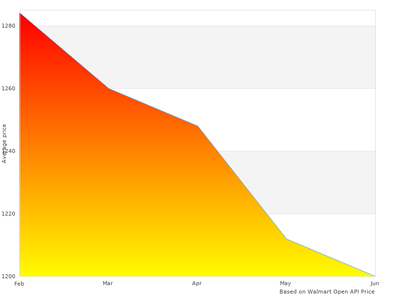 Very nice work, photo of K2473-2 Welder K-2473-2
