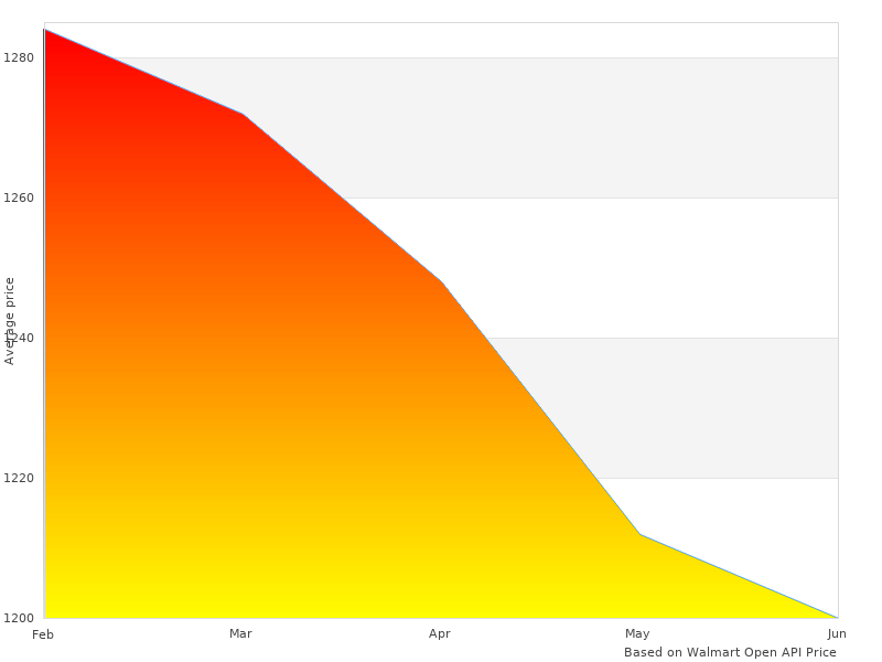 Nice image showing FX11002 Flex FX-11002 Bed