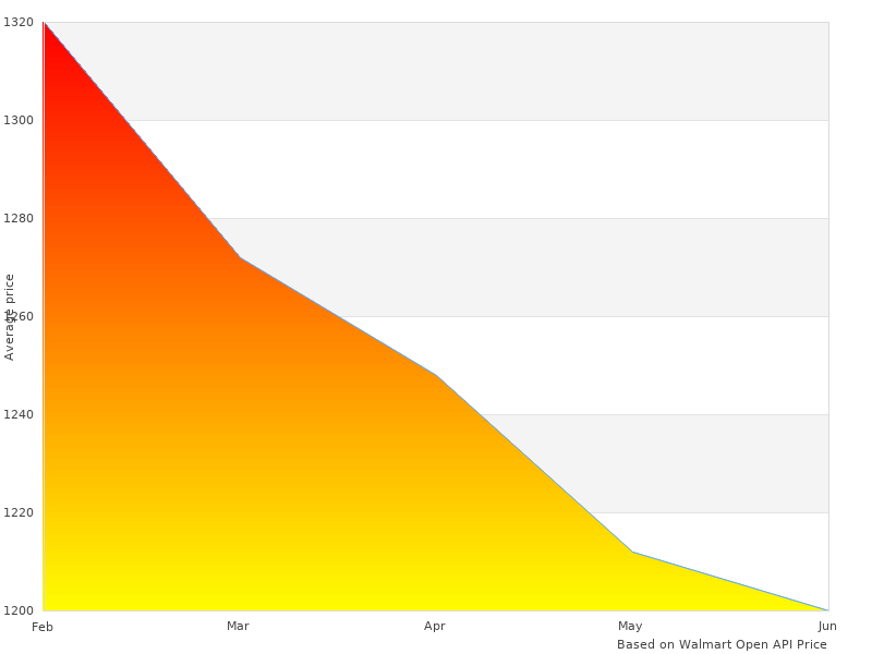 Cool picture of 300116 300-116 Manifold