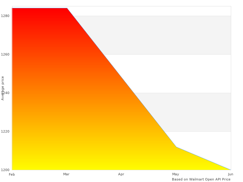 HK6400A-3 SeaStar Hydraylic very nice angles