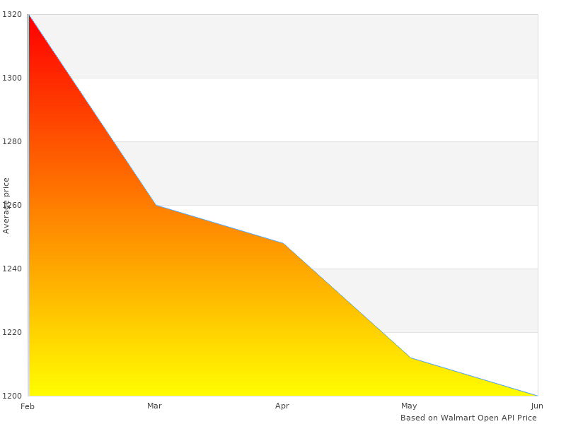 MMTMIC-WRX-15BBK Top-Mount Intercooler MMTMICWRX15BBK images like this