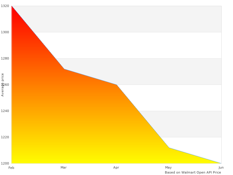 Probably the best picture of MM022HD Hyper MM-022-HD