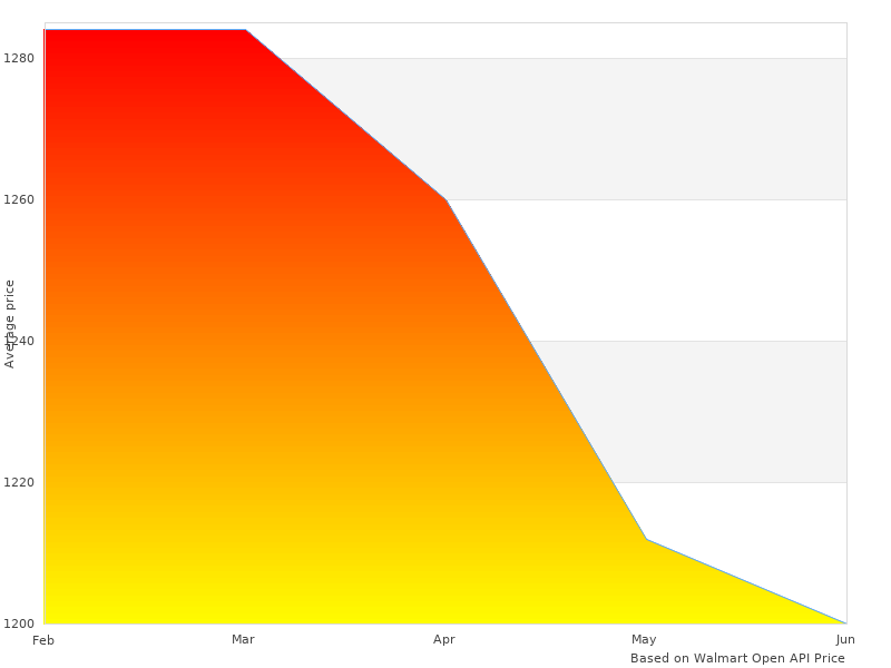 Nice one, need more 817664 American Thunder