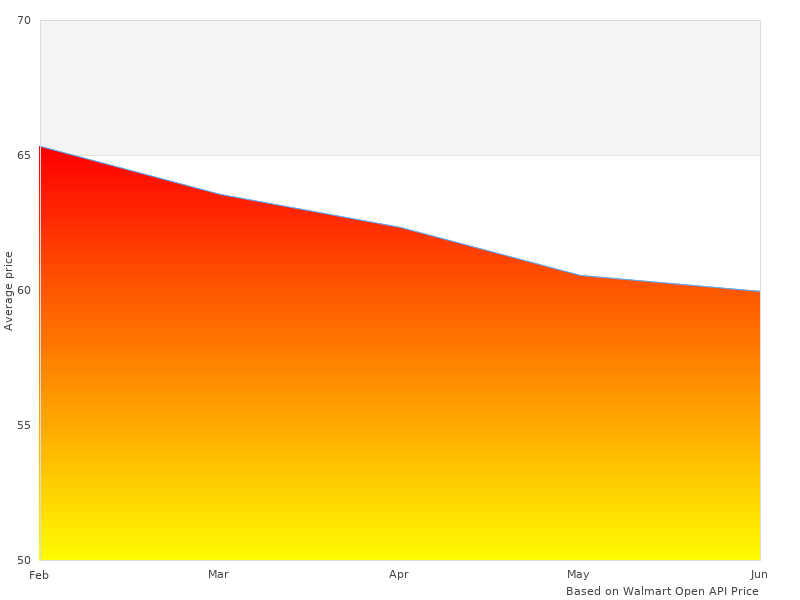 Need more pictures of 3006.4518 Max Boat