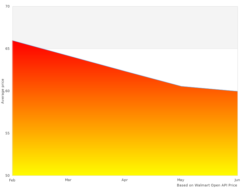 Beautiful image of YBP-0121 Yacht Brite