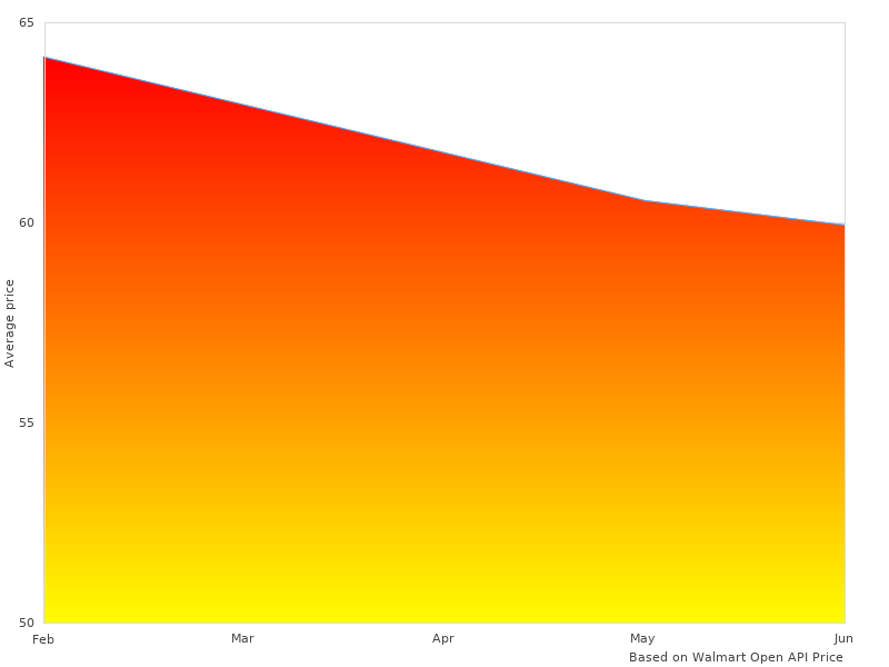 DBC1G Touch Dashboard very nice angles