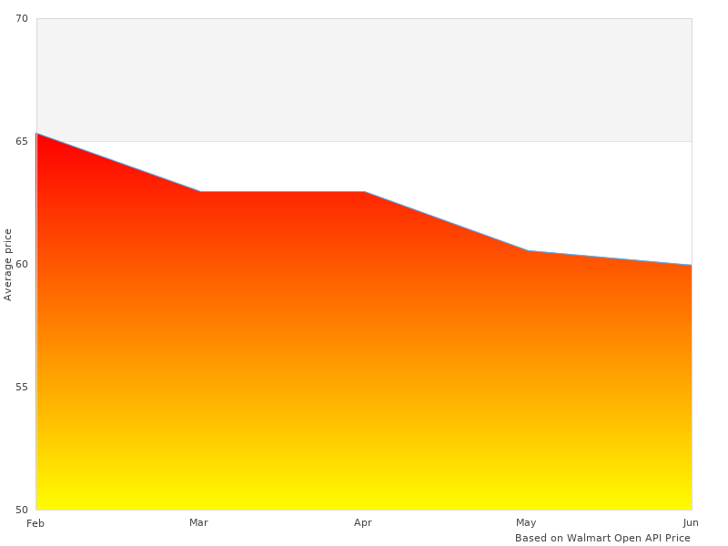 Color photo with 22766717 Accessories Floor