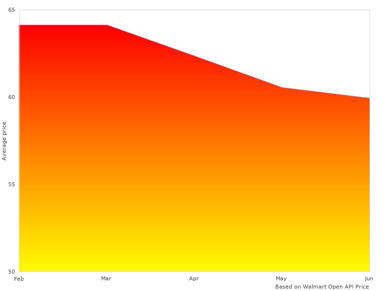 Great new summary of 01RAC3 Kneeling 01-RAC-3