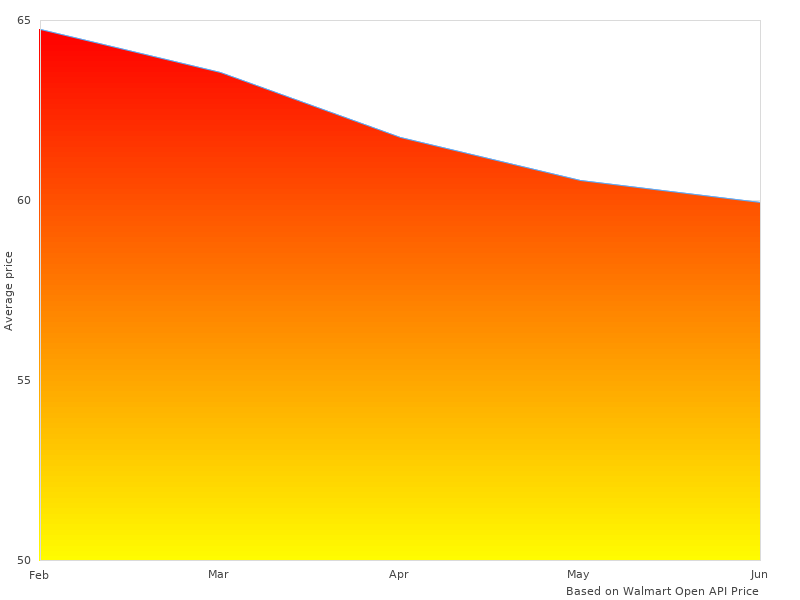 DBC1G Touch DBC-1-G Gallon images like this