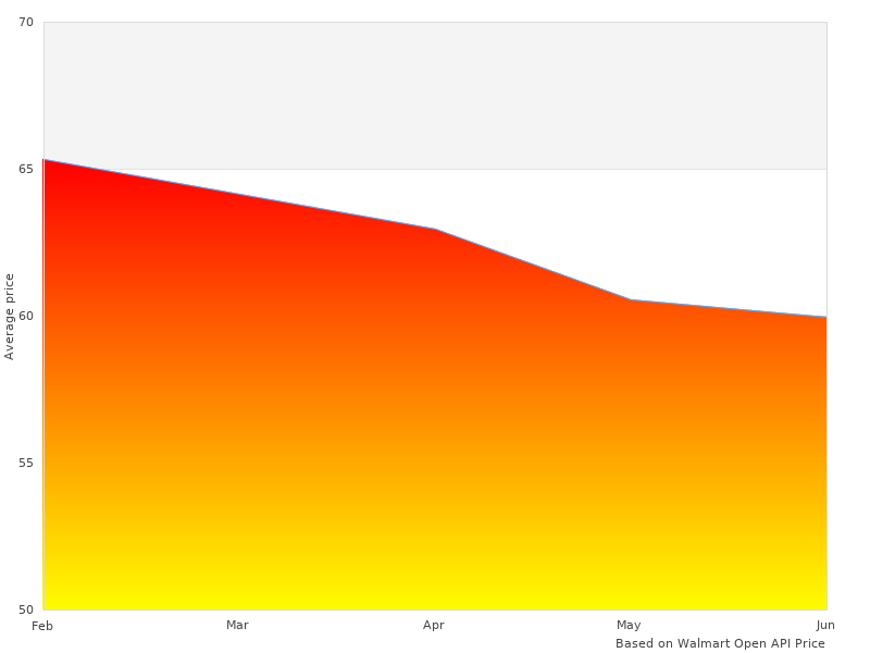 This link for GAP_V36_04 Gap V36 is working