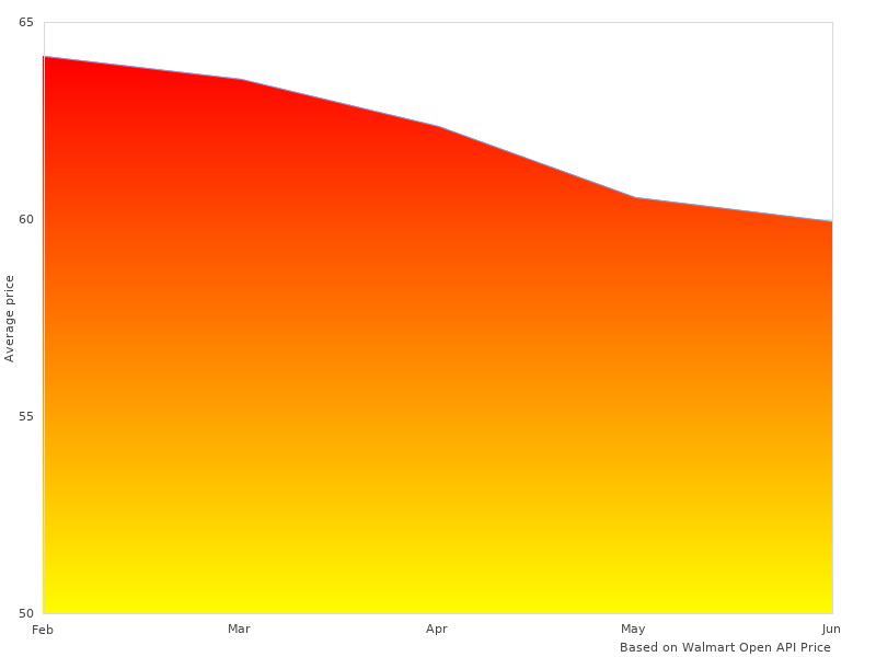 Great photo of 13764 Chemistry Rust
